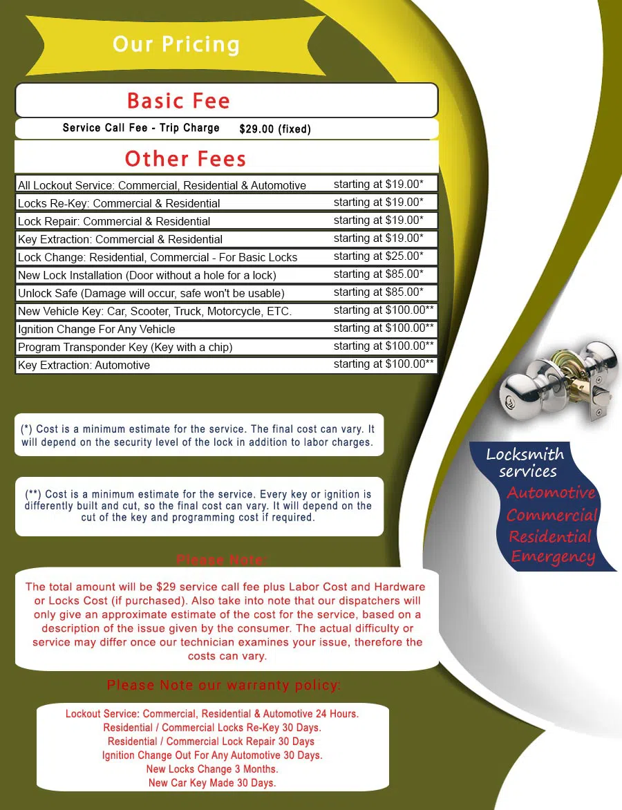 Winnetka Locksmith Store Winnetka, IL 847-597-6210